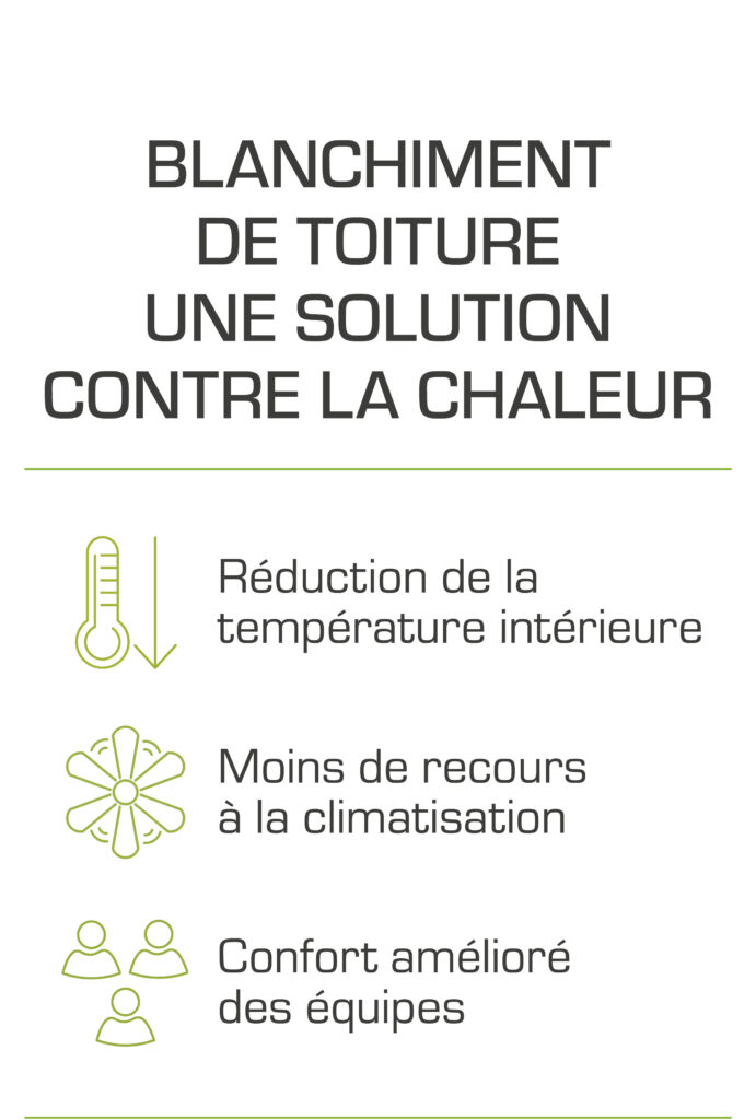 Blanchiment de toiture